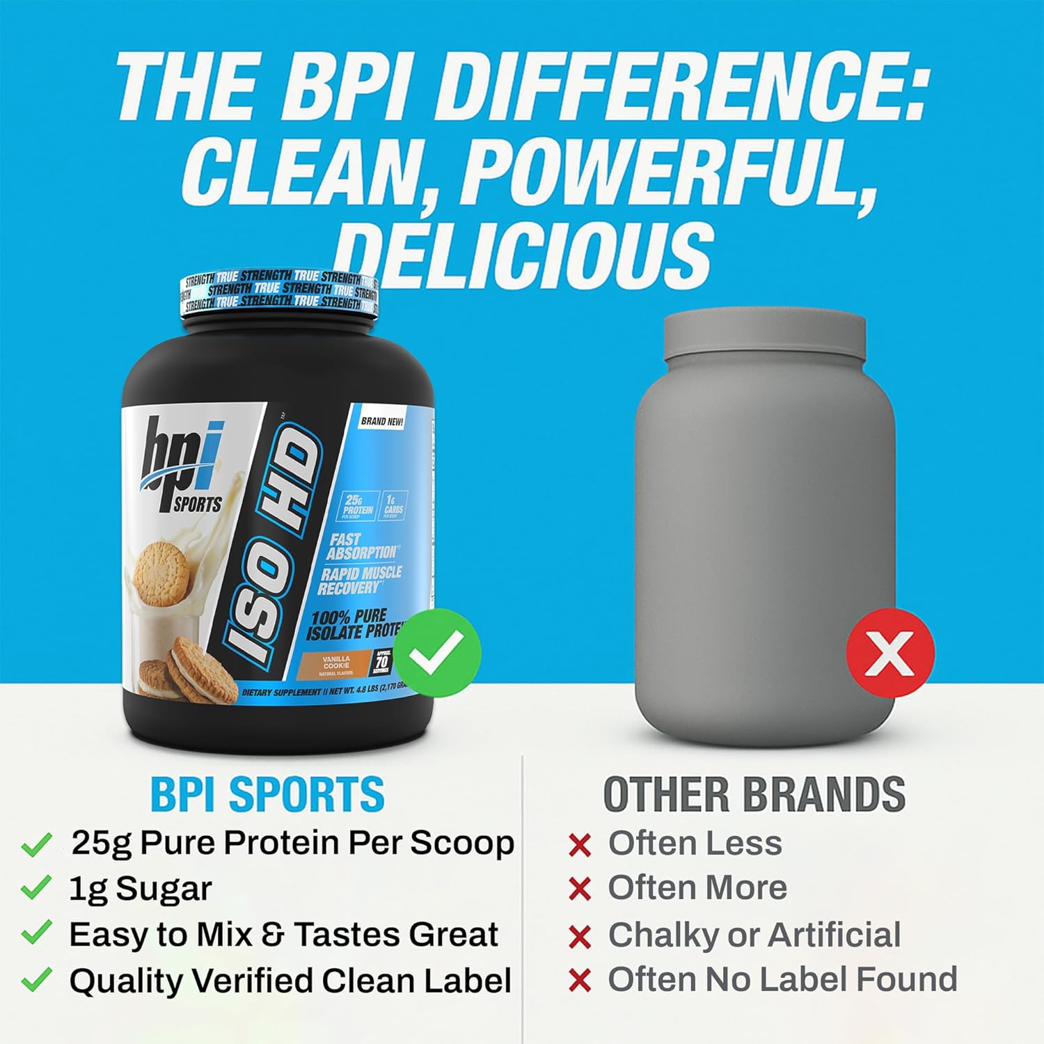 BPI SPORTS ISO HD PROTEINA AISLADA 4.8 LB